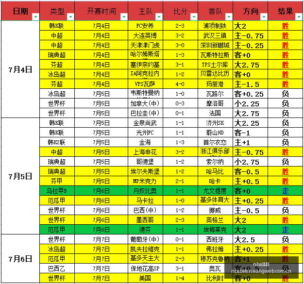 终极攻略,吉达国民引,进萨拉赫,nba比分网,NBA即时比分,NBA篮球比分,NBA比赛数据,篮球赛事比分