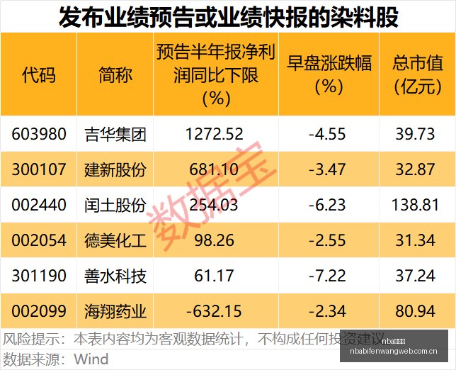 腾讯电竞新,品发布,跨界合作领,nba比分网,NBA即时比分,NBA篮球比分,NBA比赛数据,篮球赛事比分
