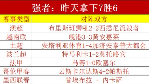 阿伯格逆袭夺捷尼赛思赛冠军 舍夫勒与小麦同列第三